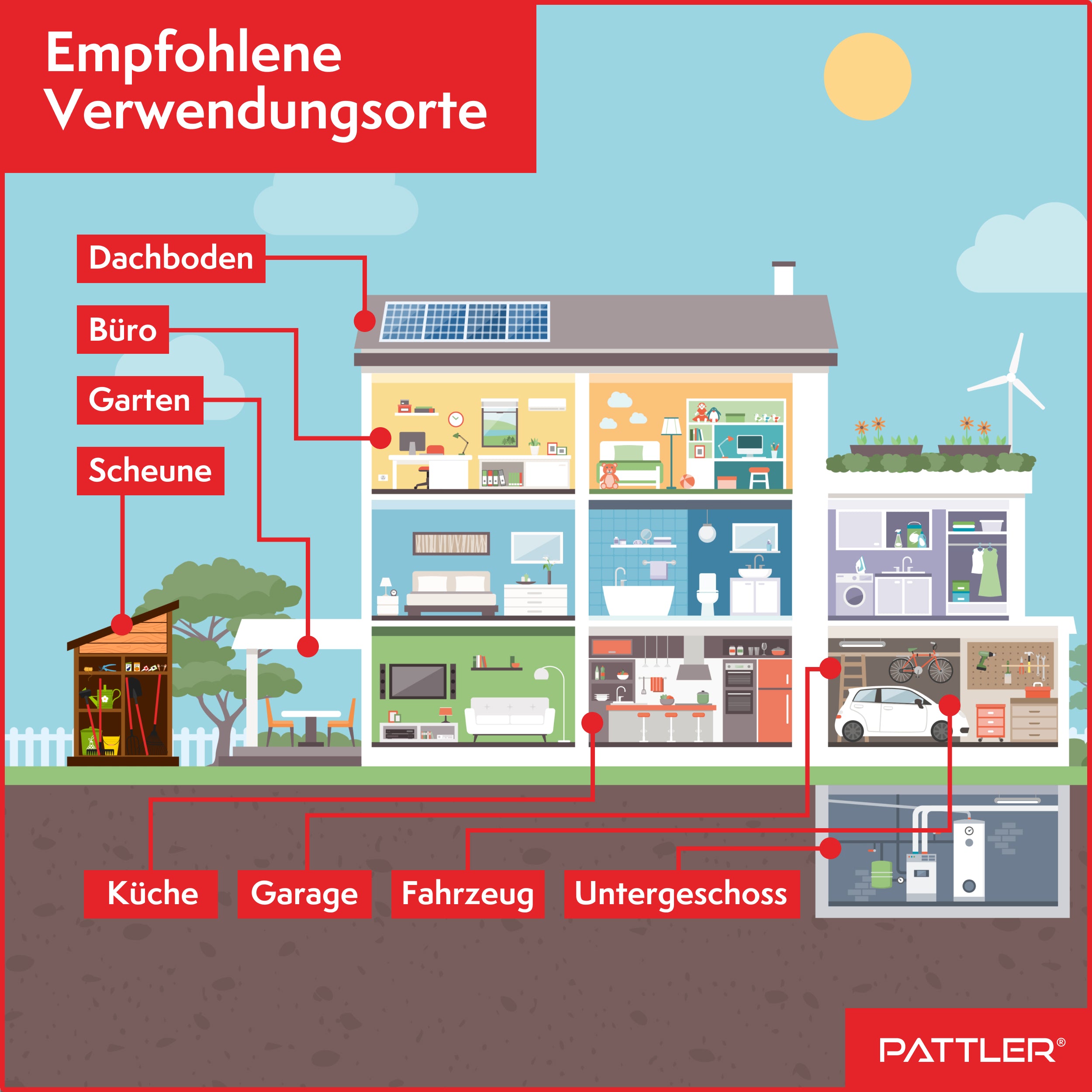 Marderschreck Allrounder