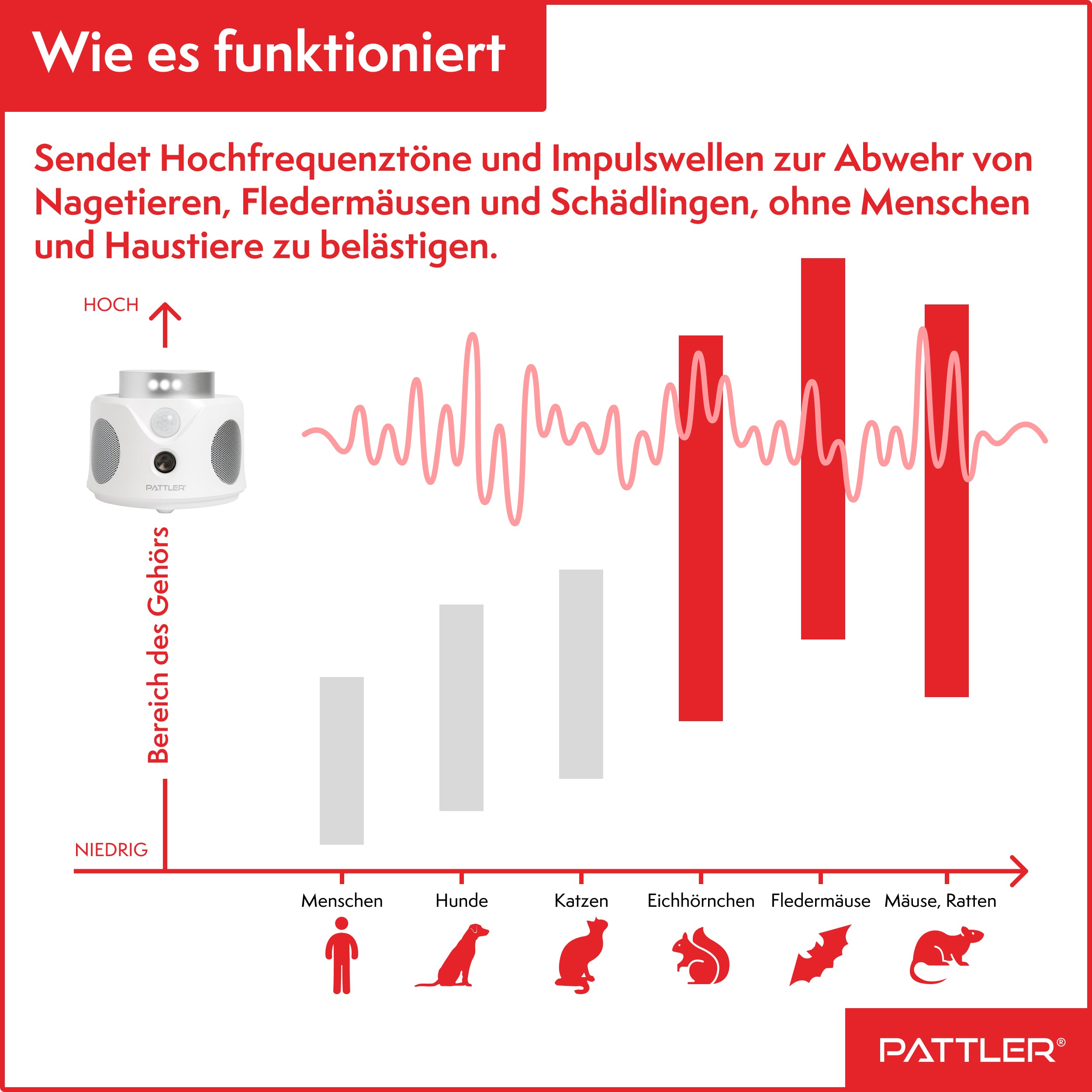 360° Ultraschall Mäuseabwehr