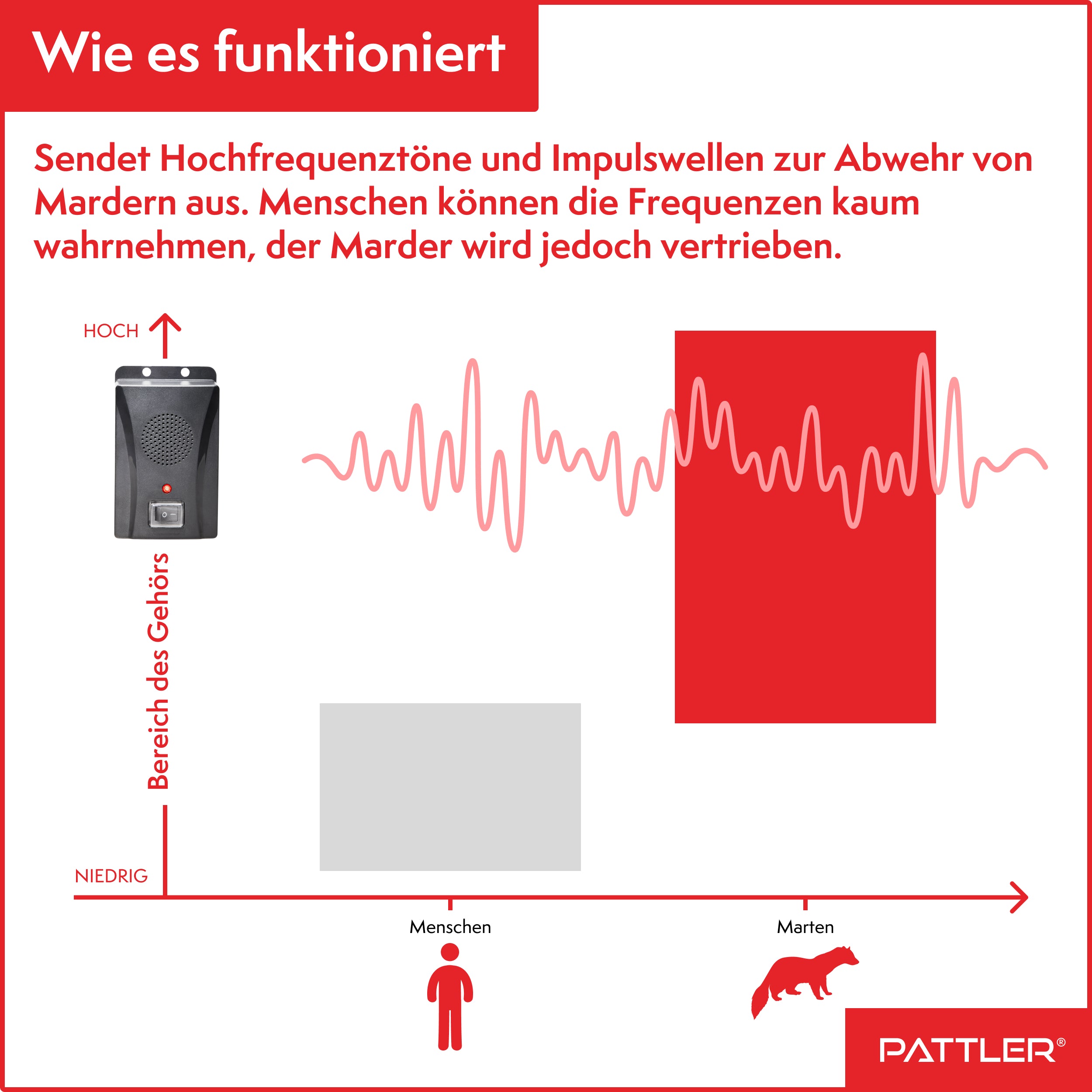 Marderschreck Mobil Batteriebetrieben
