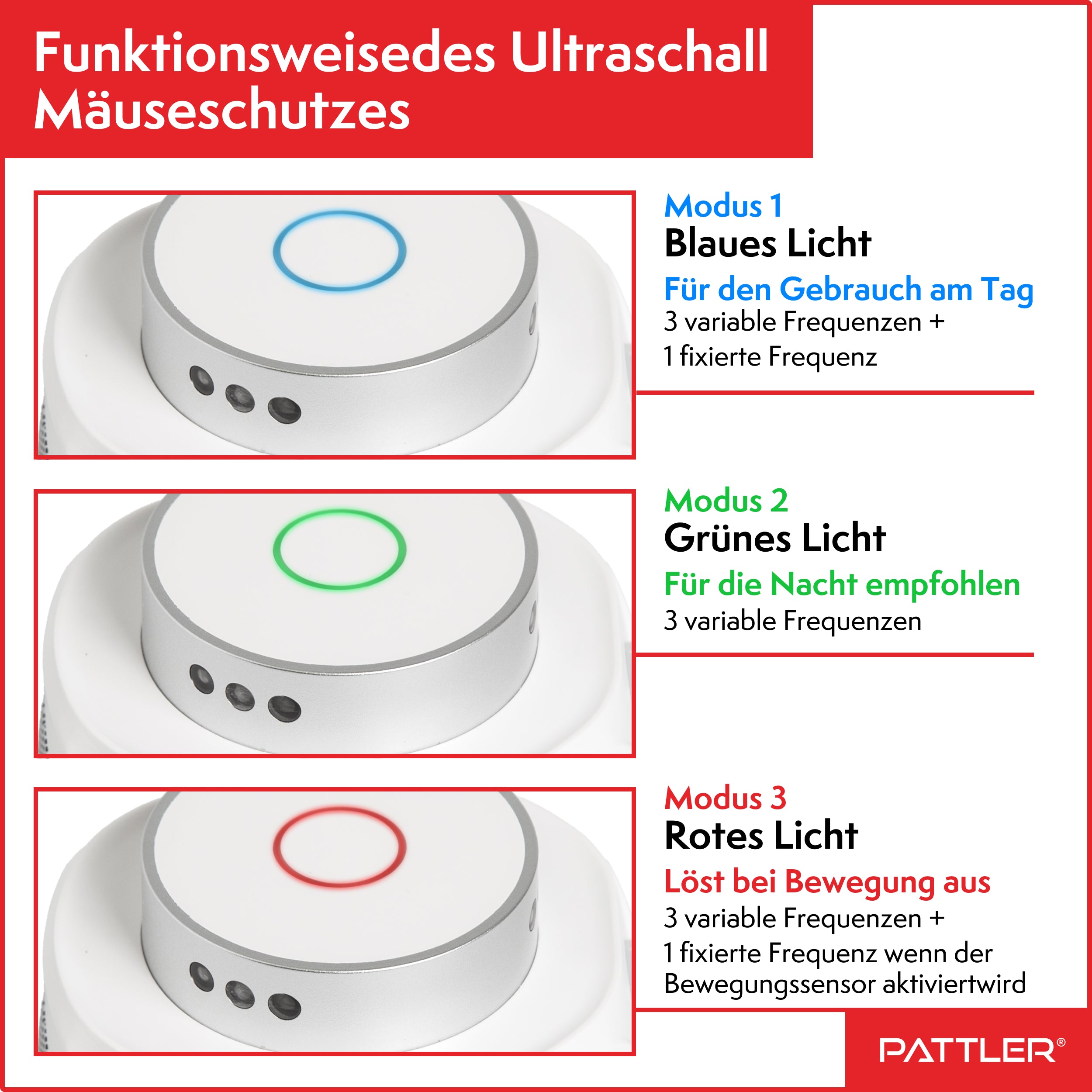 360° Ultraschall Mäuseabwehr