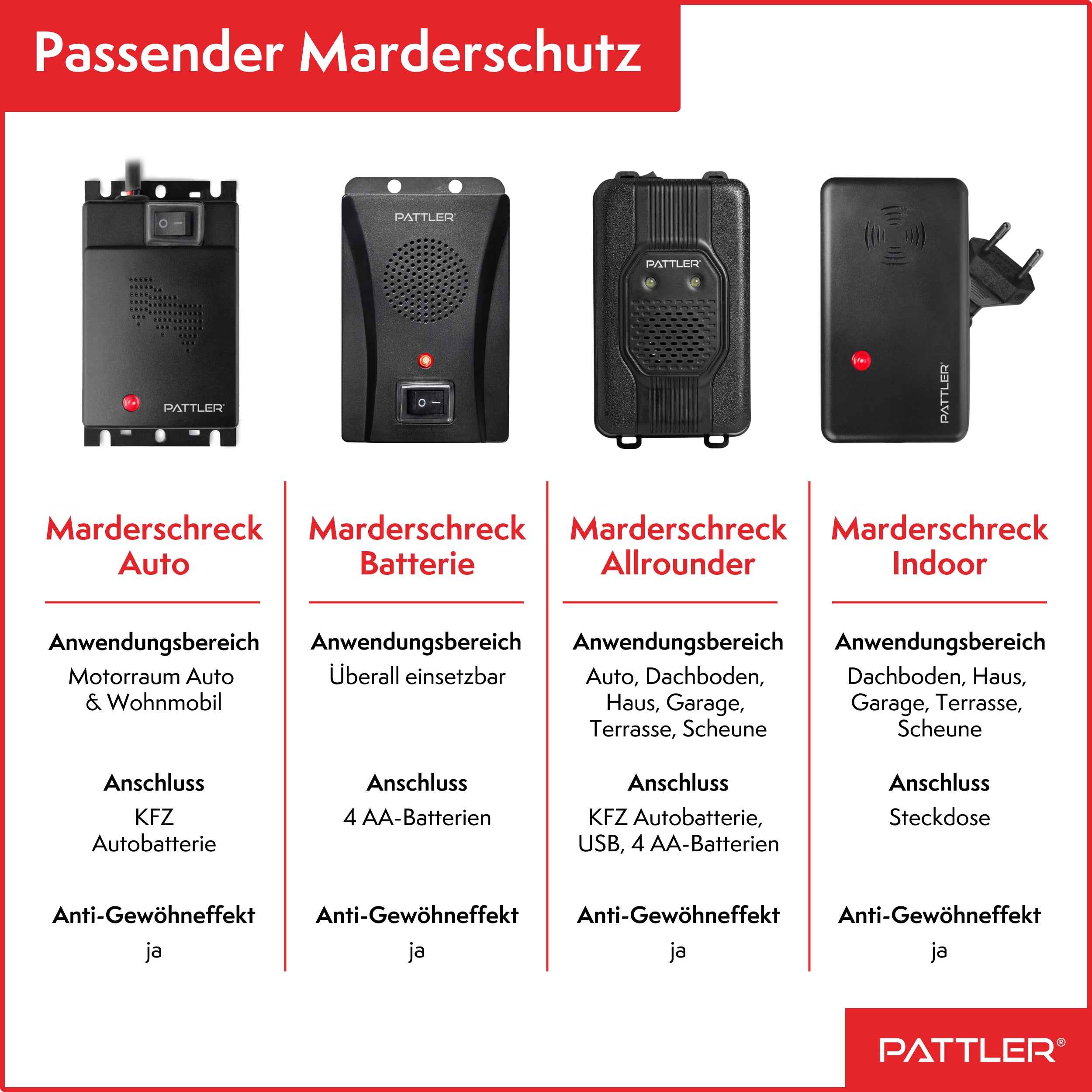 Marderschreck Steckdose