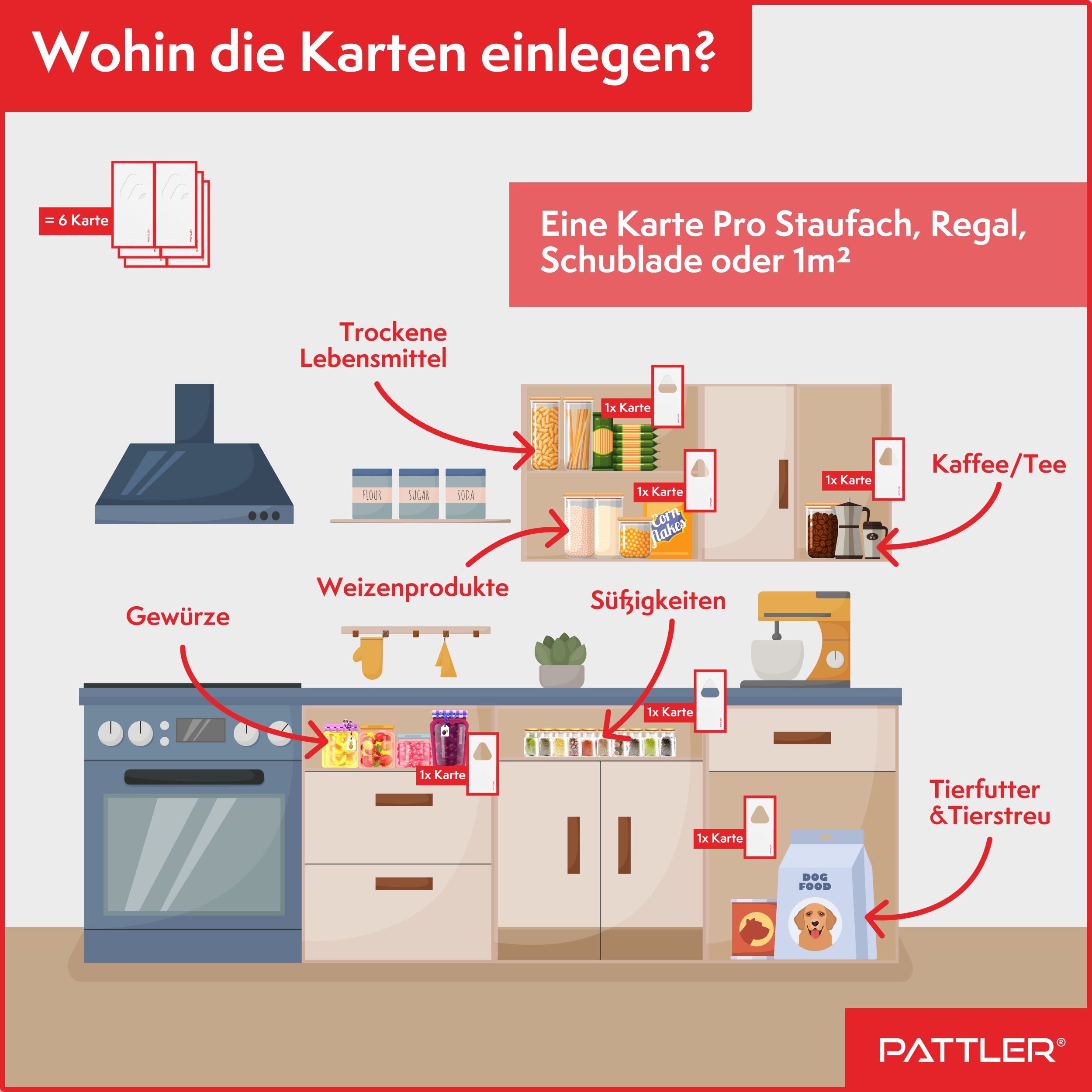 Schlupfwespen gegen Lebensmittelmotten